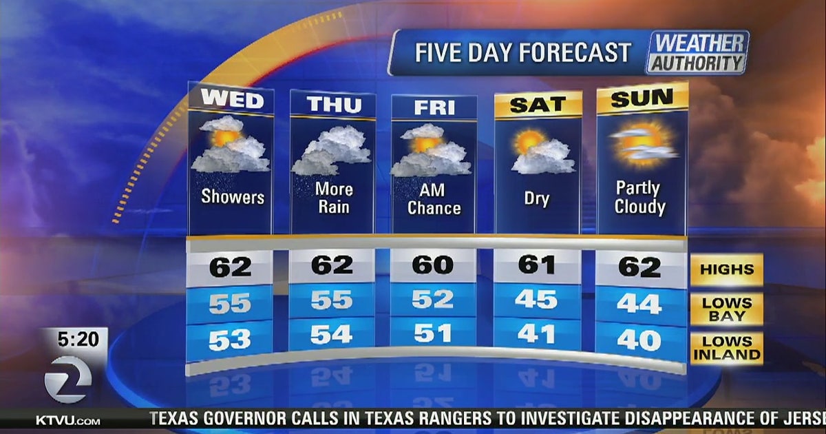 Bay Area Forecast: Rain tapers off, flooding continues | KTVU FOX 2
