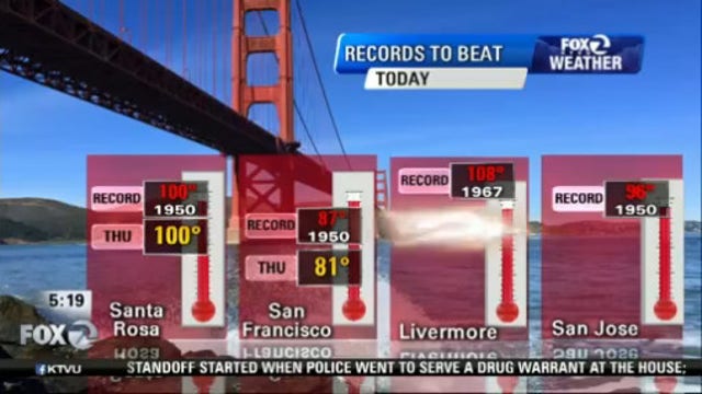 Another day of excessive heat, temps could easily break records set in 1950