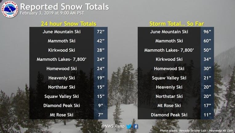 0b5053e9-snow totals_1549225085205.jpg.jpg