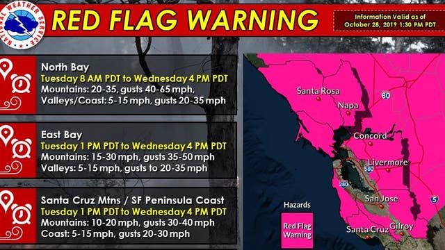 Another round of gusty winds expected to create critical fire weather conditions in the Bay Area