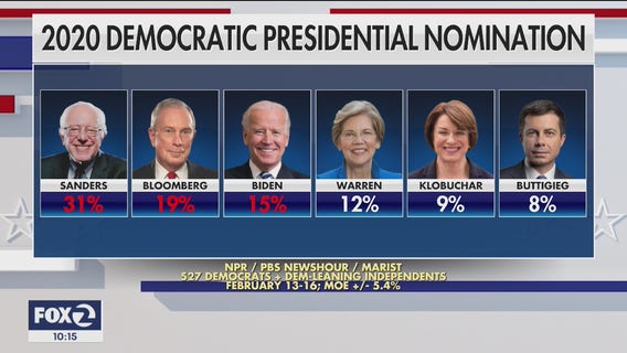 Bloomberg qualifies for Democratic debate