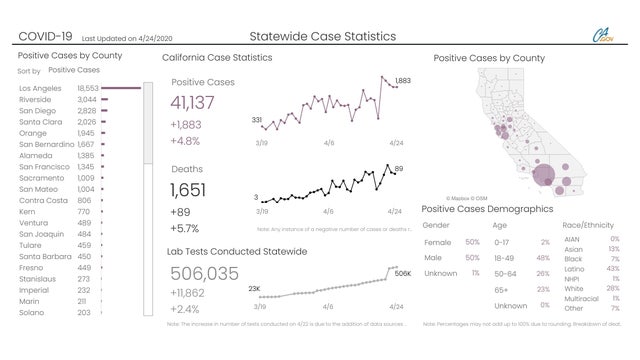 Status of COVID-19 in the state and Bay Area as of Saturday, April 25