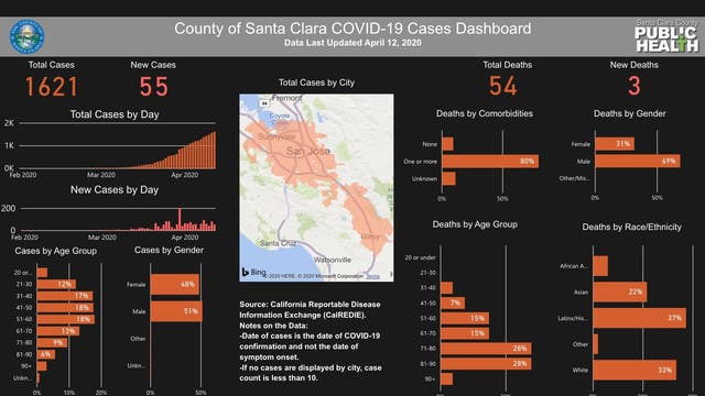 Santa Clara County reports three new COVID-19 deaths, total at 54