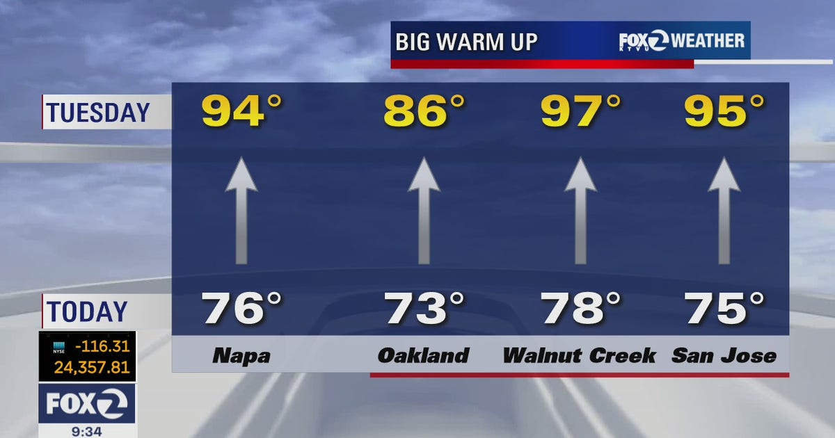Bay Area bracing for a hot Memorial Day weekend | KTVU FOX 2