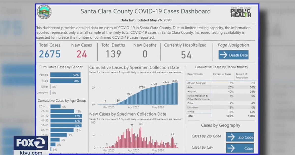 Seven Bay Area counties see surge in new COVID-19 cases | KTVU FOX 2