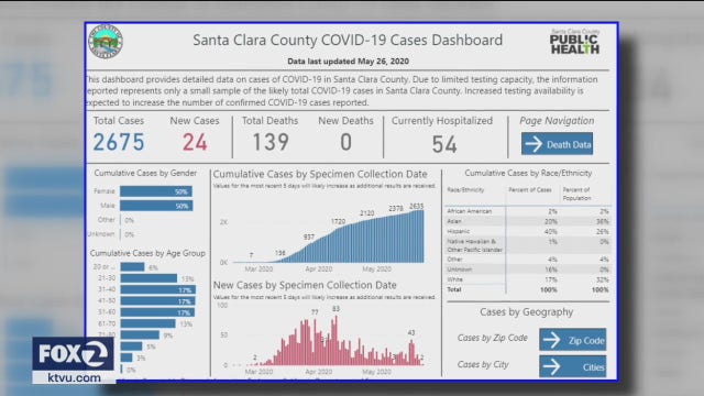 Seven Bay Area counties see surge in new COVID-19 cases