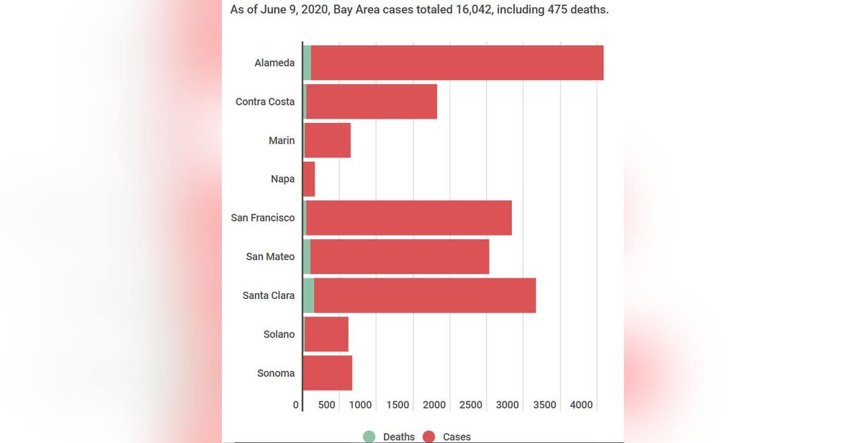COVID-19 developments in the Bay Area | KTVU FOX 2