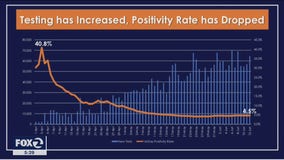 COVID-19 level stabilizes in California, but Latinos and Blacks face concerns