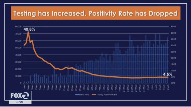 COVID-19 level stabilizes in California, but Latinos and Blacks face concerns
