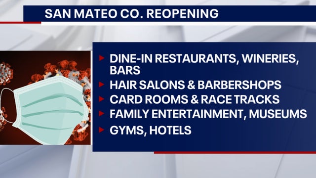 San Mateo County eases coronavirus restrictions, reopens several business sectors