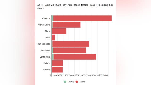 The latest Bay Area COVID-19 number of cases