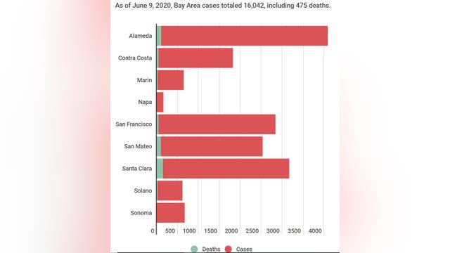 COVID-19 developments in the Bay Area
