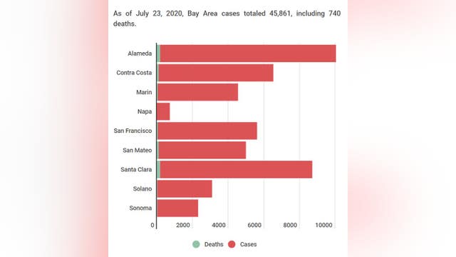 Status update on Bay Area COVID-19 developments and case numbers