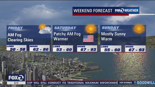 July 4 forecast: Drought conditions, fireworks and sneaker waves point to potential danger