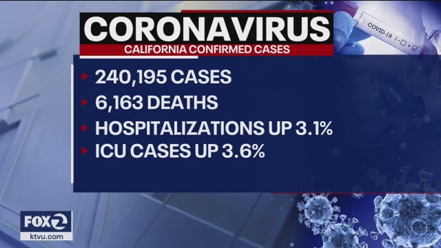 Thursday coronavirus numbers and developments from around the Bay Area
