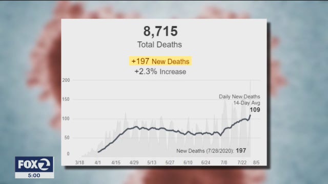 All nine Bay Area counties are on California's COVID-19 watch list