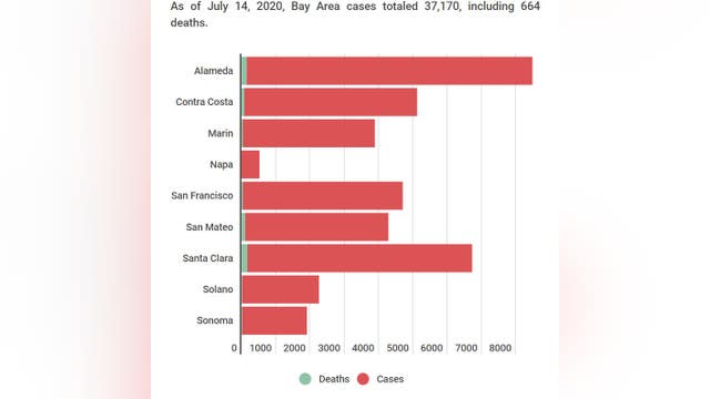 Daily Bay Area COVID-19 case numbers and developments