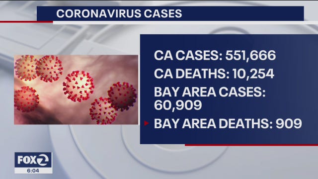 Bay Area coronavirus developments and numbers: August 8