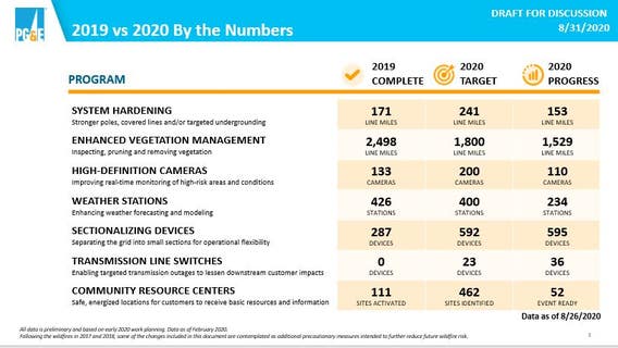 PG&E 'sticker shock' explained