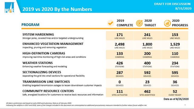 PG&E 'sticker shock' explained