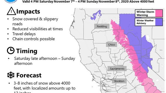 Snow expected at Lake Tahoe, Reno; Rain possible in Vegas as temperatures tumble
