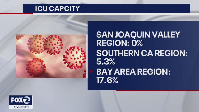 ICU capacity drops to 0% in San Joaquin Valley region