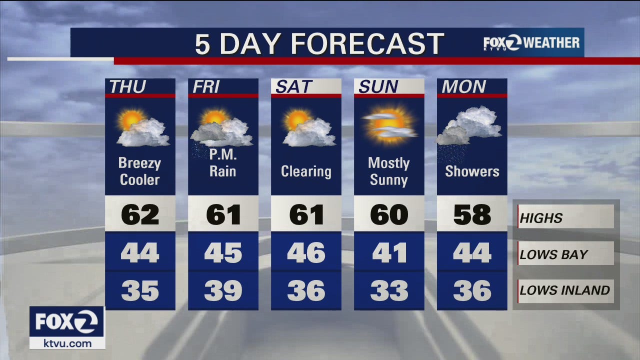Shift in weather pattern means rain