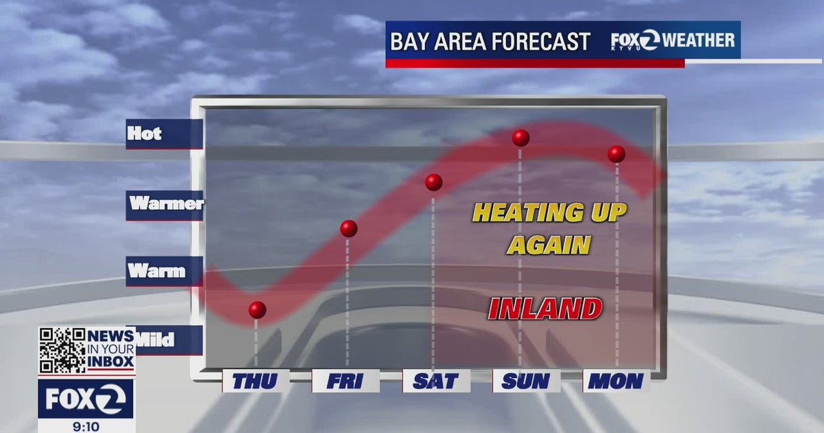 Hot temps set to return to the Bay Area this weekend | KTVU FOX 2