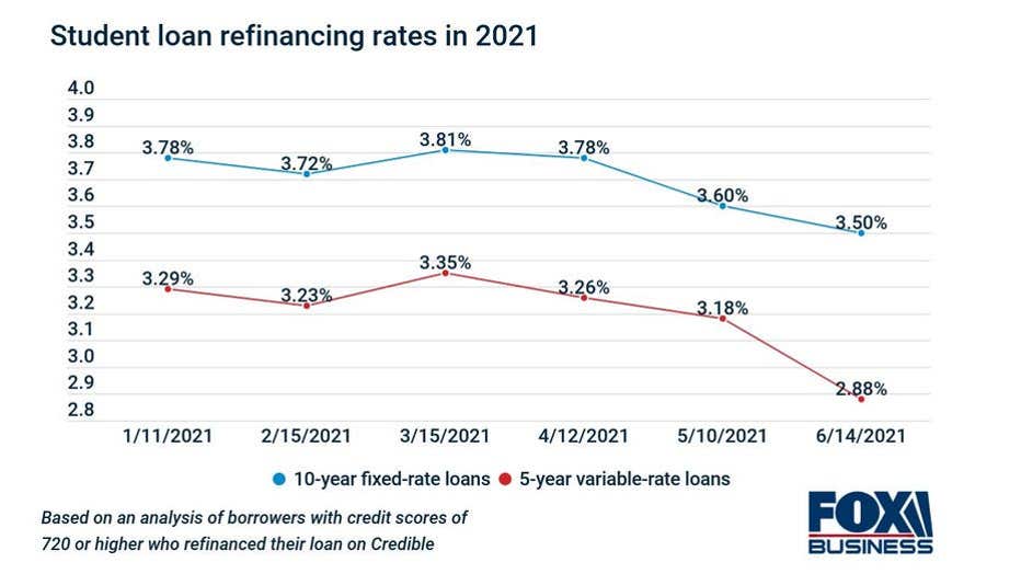 refinancing rates for student loans in 2021-1.jpg