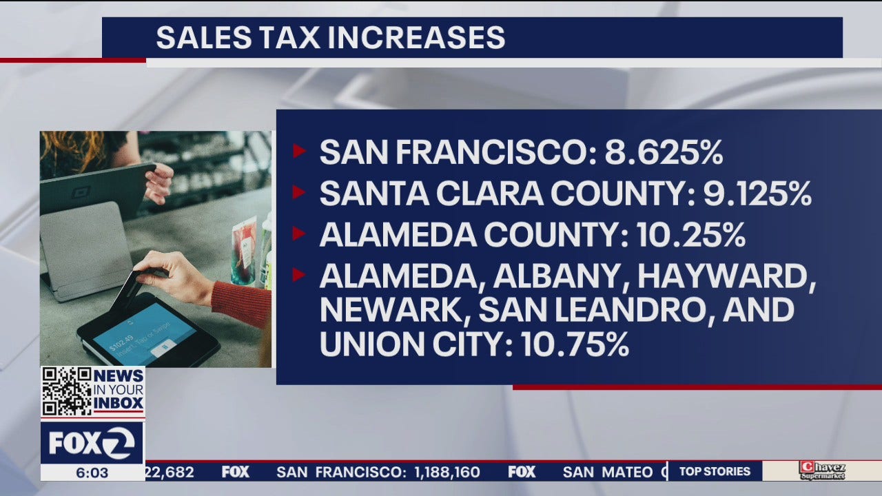 Sales gas taxes increasing in the Bay Area and California