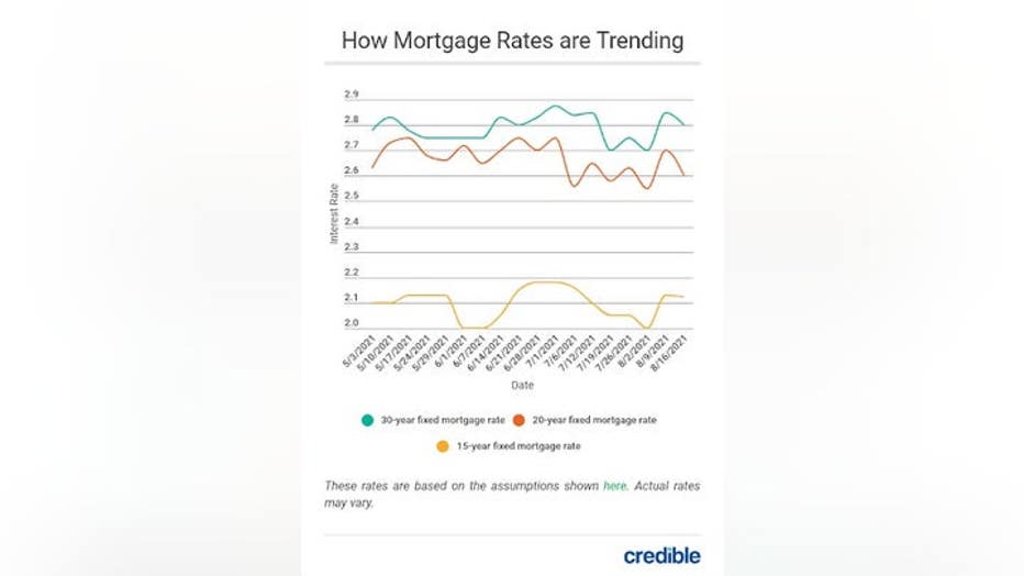 CredibleMortgagePurchaseImageWednesday.jpg