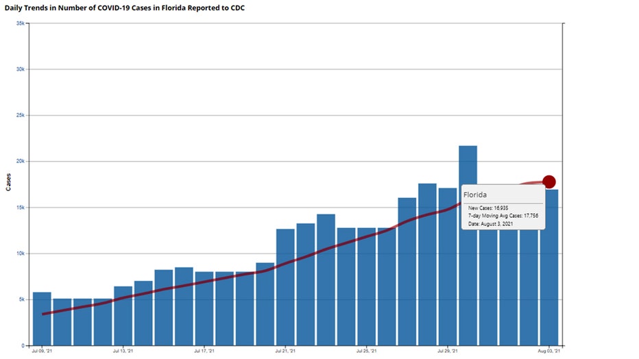 cases-graph-cdc-aug-4.jpg