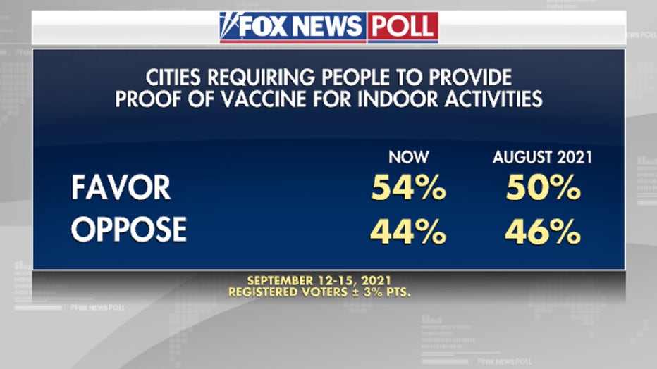 5Poll-Requiring-proof-of-vaccine.jpg