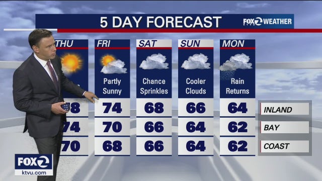 Rain forecasted to return to the Bay Area next week