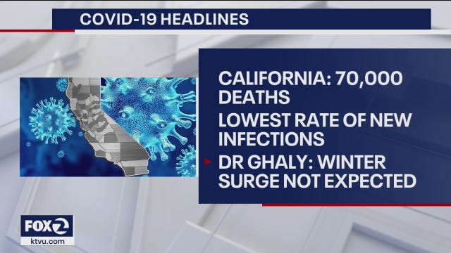 70,000 California residents have died of coronavirus