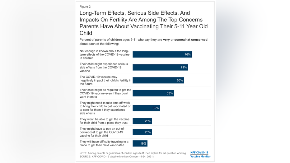 long term effects serious side effects and impacts on fertility are among the top concerns parents have about vaccinating their 5 11 year old child