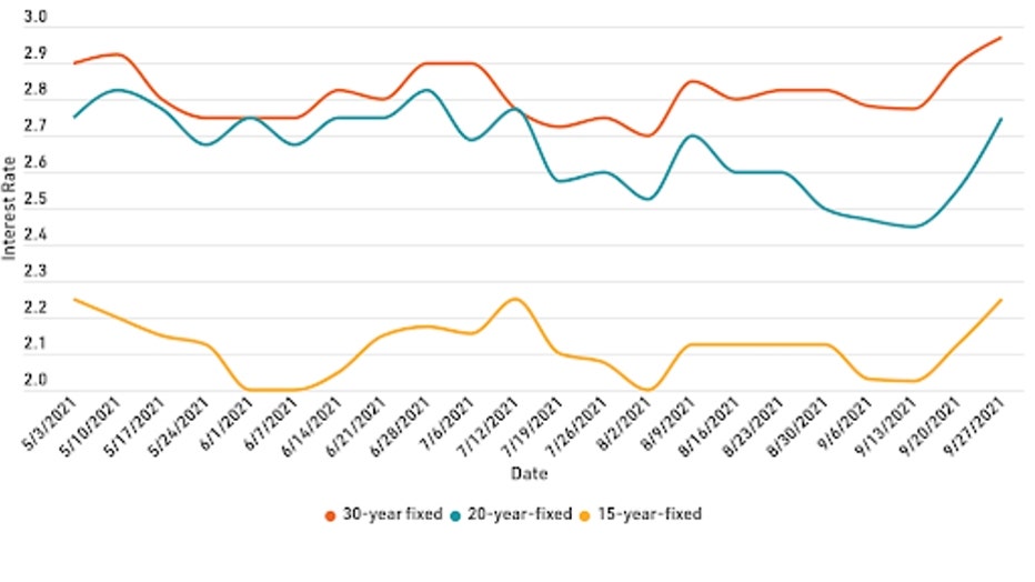 mortgage-refi-graph-1-10821.jpg