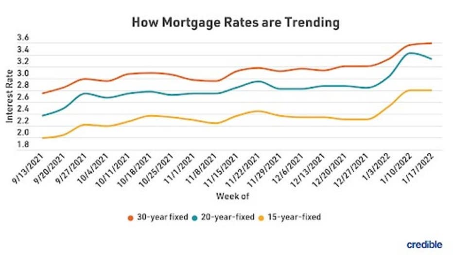 MortgageRatesTrends012622.jpg