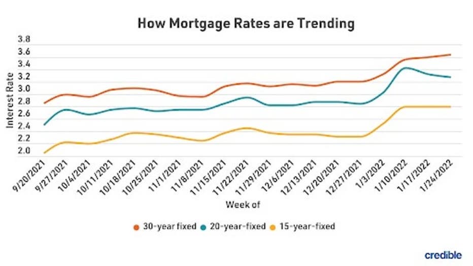 MortgageRatesTrendsJan3122.jpg