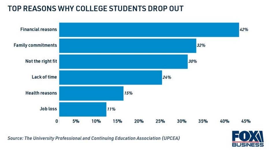 top-reasons-why-college-students-drop-out-1.jpg