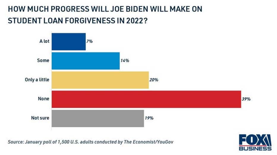 how-much-progress-do-you-think-biden-will-make-in-forgiving-student-loan-debt-1.jpg