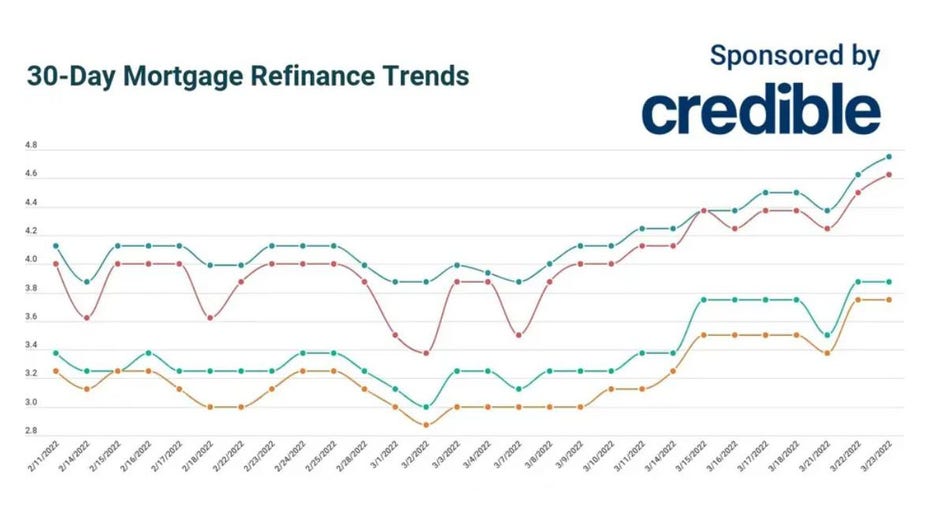 Credible-refi-march-23.jpg