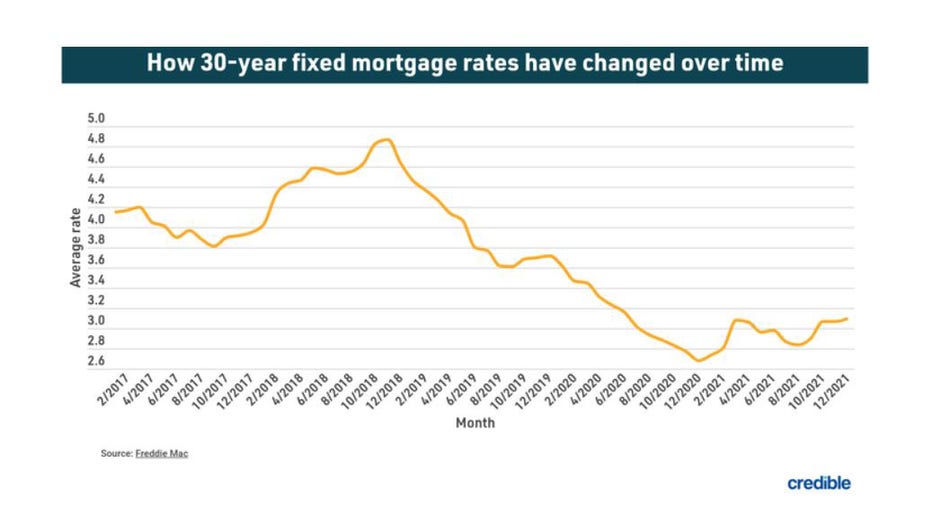 Graphic-refi-credible.jpg