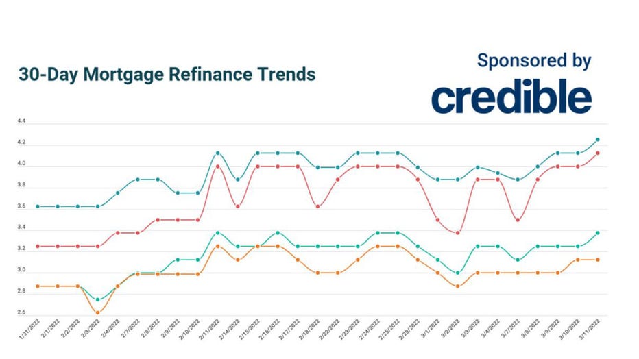 March-11-credible-mortgage-refi.jpg