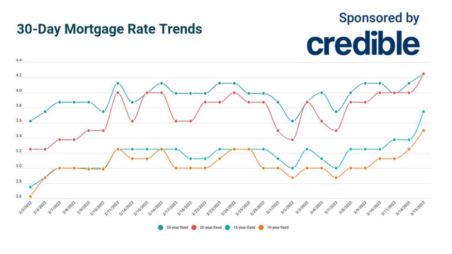 Mortgage-graphic-credible-march-15.jpg