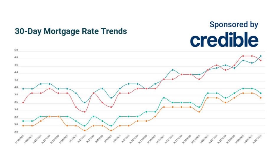 Trends-credible.jpg