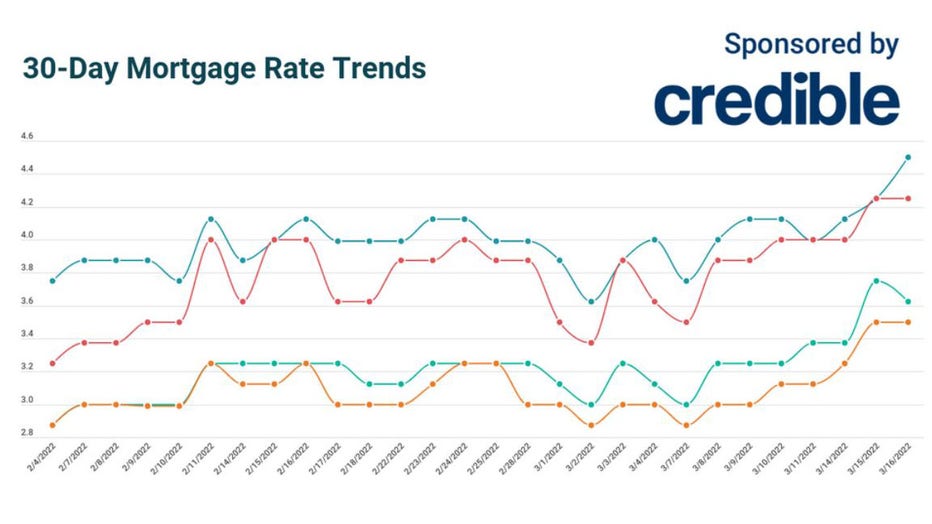 march-16-credible-mortgage.jpg