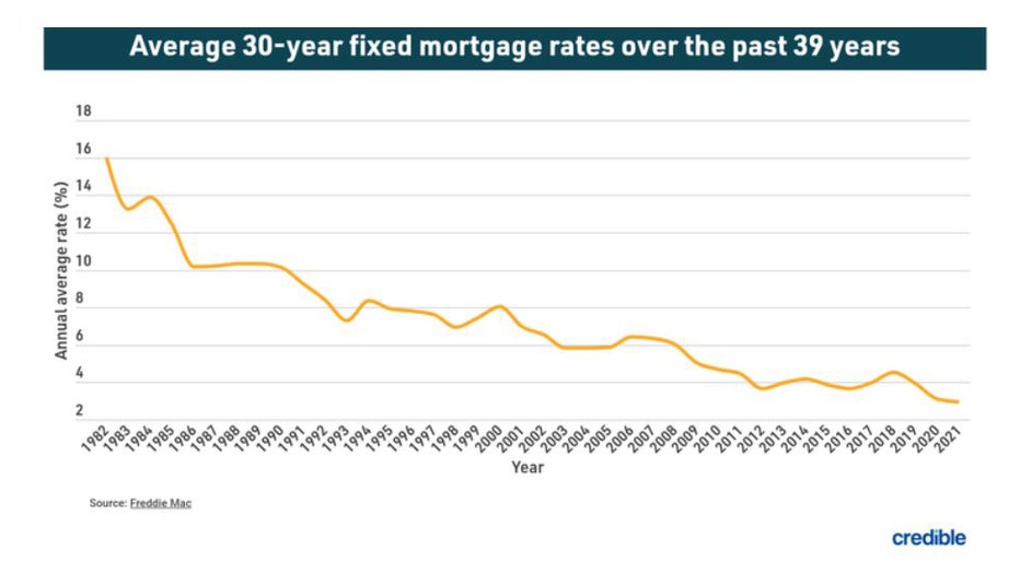 Credible-average-mortgage-april-18.jpg