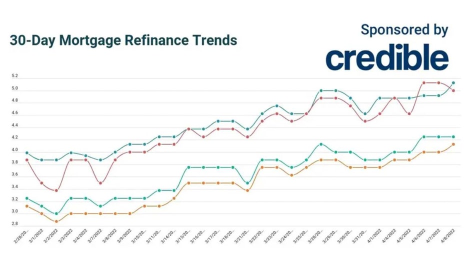 Refi-trends-april-8.jpg