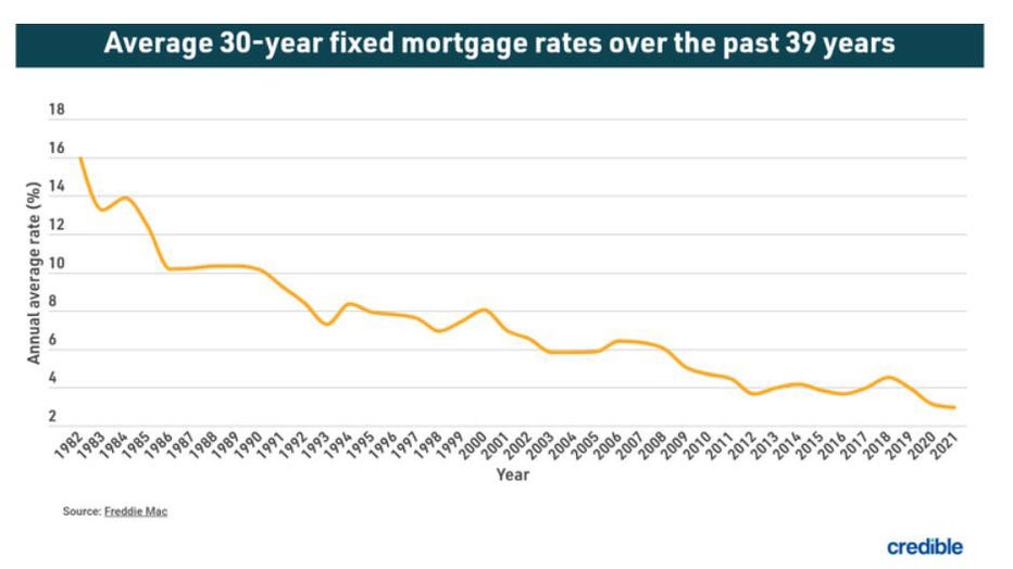 dd54f6de-Average-mortgage-graphic.jpg
